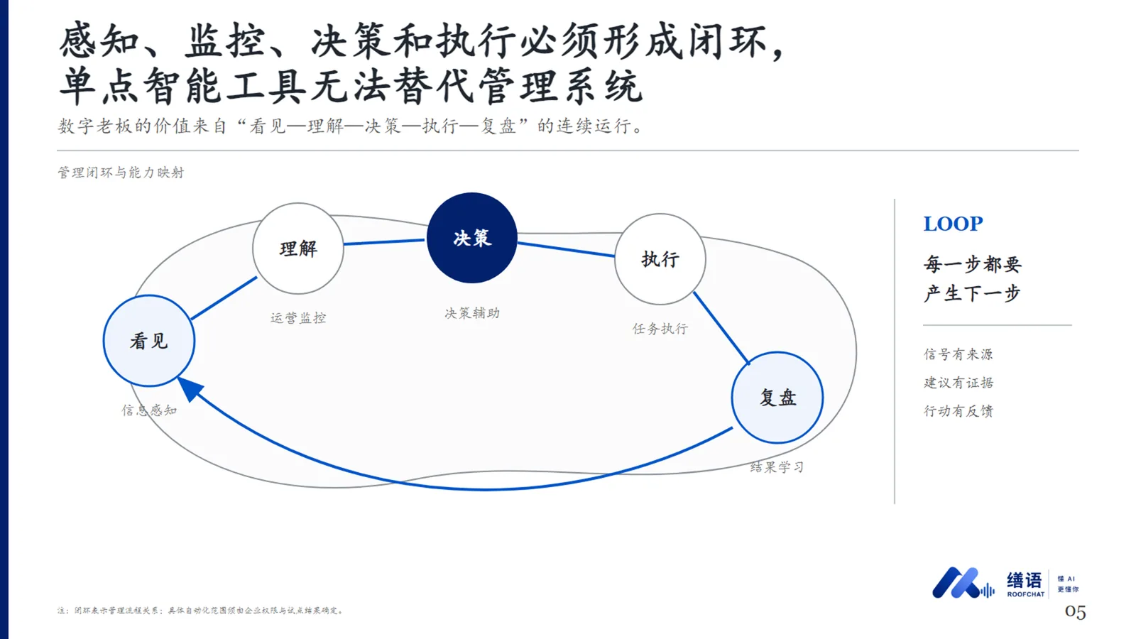 AI老板工作台 演示图 1