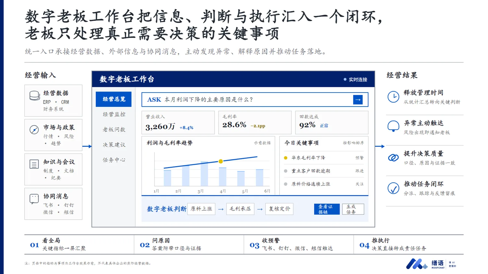 AI老板工作台 演示图 2