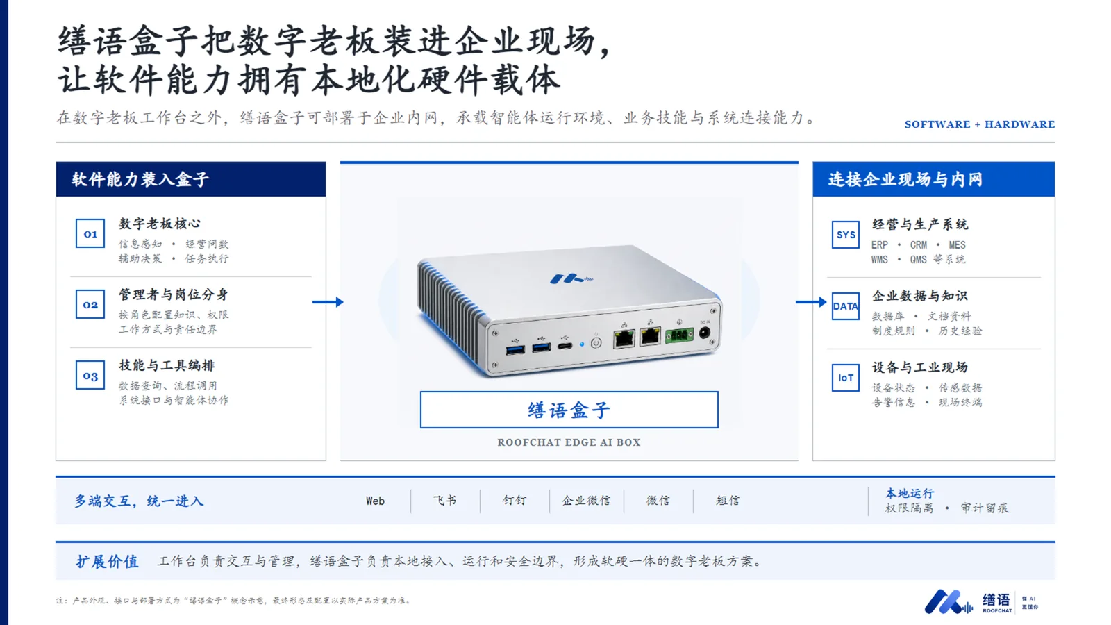 AI老板工作台 演示图 3