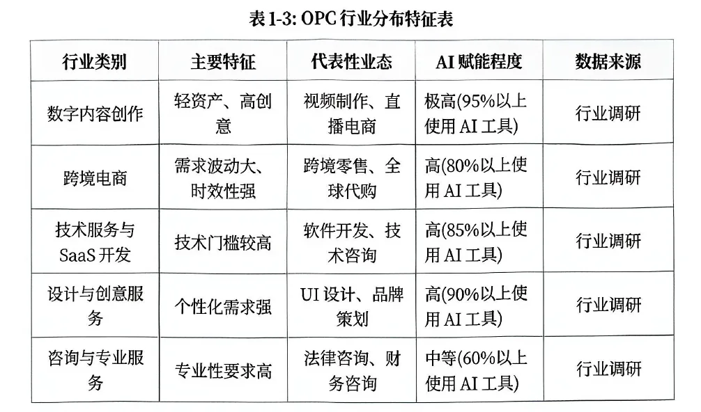 AI OPC主站 演示图 5