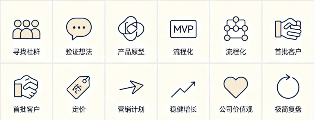 AI OPC主站 演示图 6